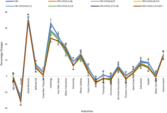 exporting nigerian plastics global demand