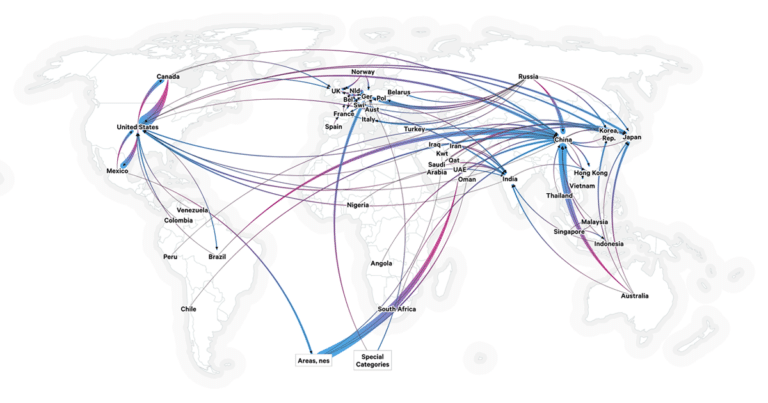 World map showing global trade flow connections