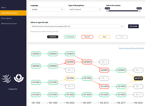 nigeria export statistics market analysis