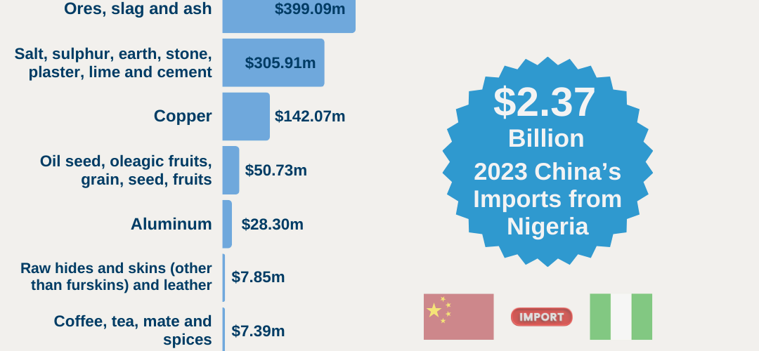 ores slag ash export nigerias industrial raw materials