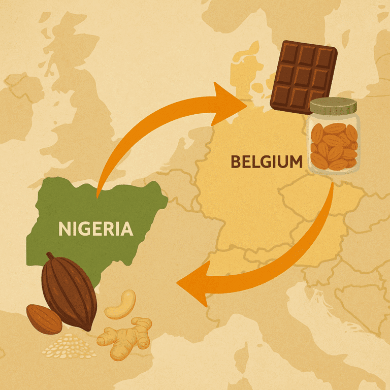 Cocoa trade between Nigeria and Belgium map
